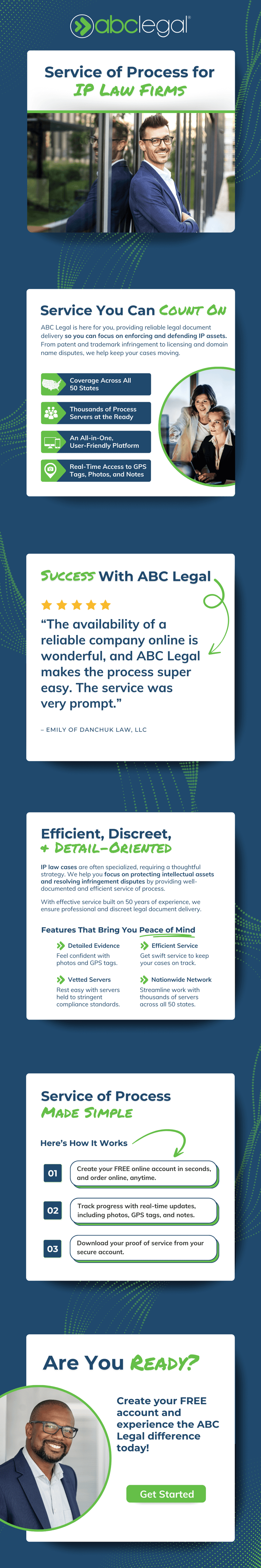ABC Legal: Service of Process for IP Law Firms