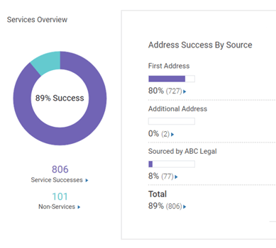 SuccessfulServiceOverview